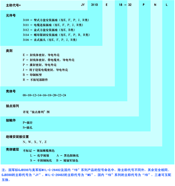 澳港宝典免费资料