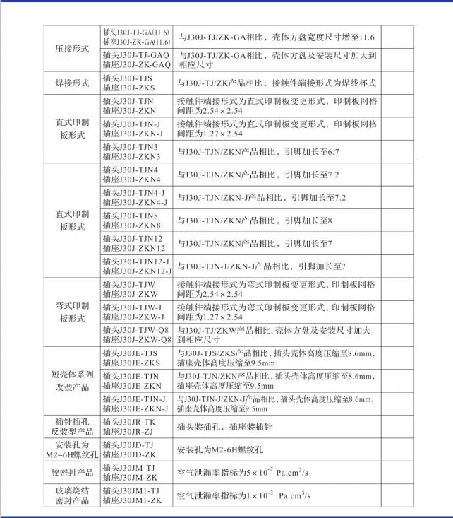 澳港宝典免费资料